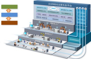 鼎捷軟件與弘訊科技攜手打造工業4.0示范智能工廠，引領北京軟件開發新浪潮